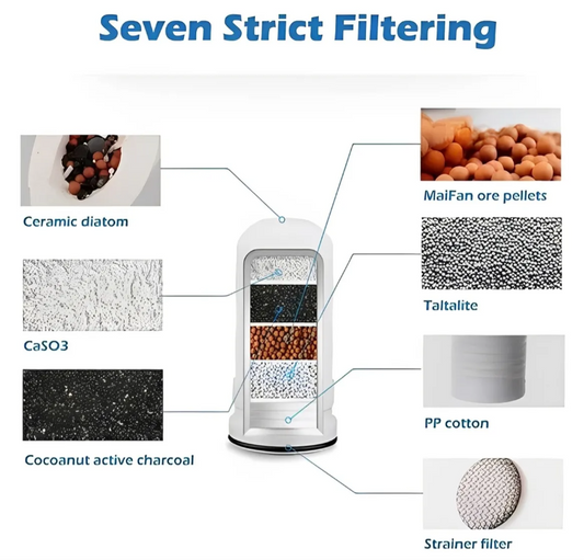 Filtro Purificador De Agua